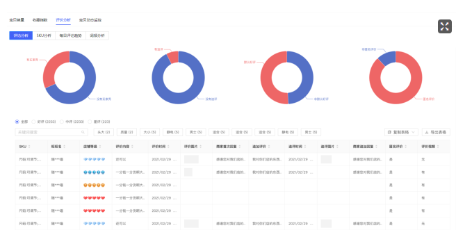 將軍令如何查看寶貝詳情